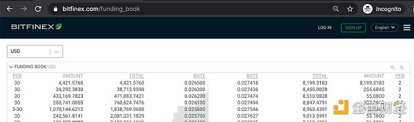 DeFi 新手教学