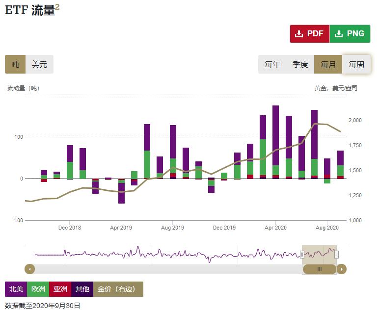 把握最新全球市场动向——华尔街图录(10月9日)