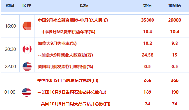 欧市盘前：美元重心不断下移，黄金走高近20美元，油市存四大利多因素