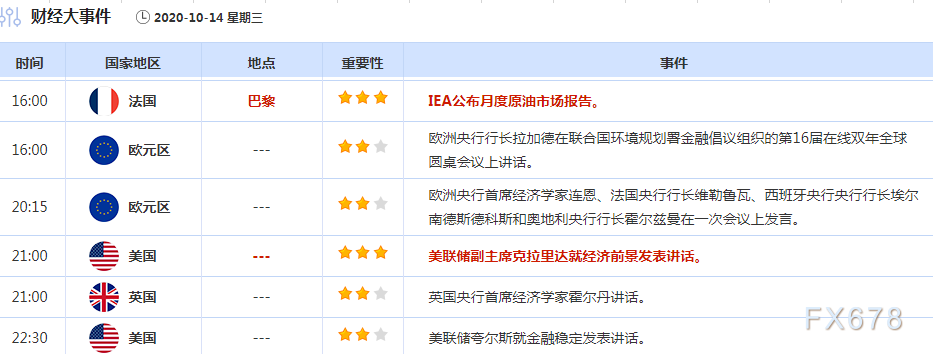 10月12日--10月16日重磅经济数据和风险事件前瞻：恐怖数据来袭，关注欧盟峰会