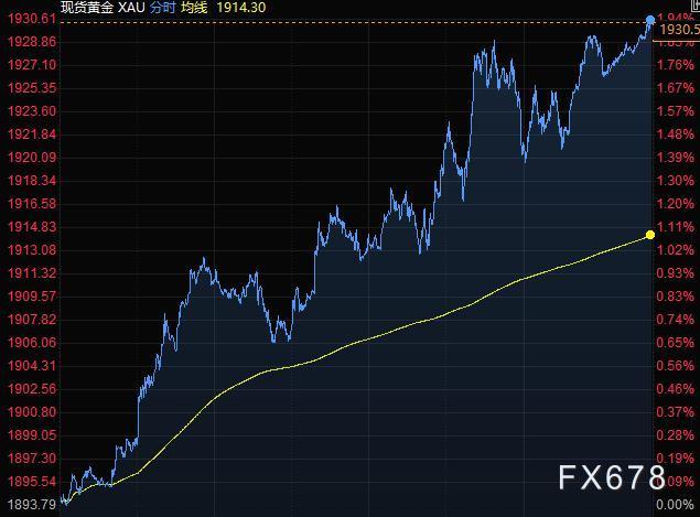 10月10日财经早餐：特朗普支持更大规模刺激，美元跌至93关口，黄金突破1930创近七周来最大涨幅