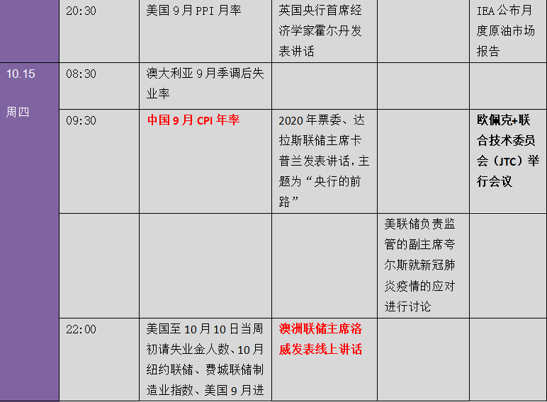 全球市场惊现暴动行情背后：只因一个人！下周金融市场重要指标和风险事件提醒（表）