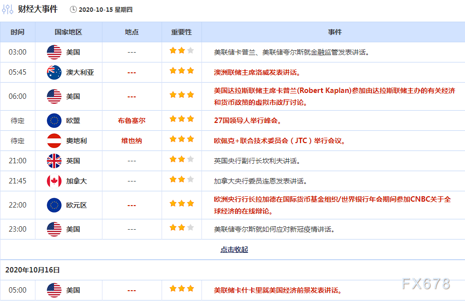 10月12日--10月16日重磅经济数据和风险事件前瞻：恐怖数据来袭，关注欧盟峰会