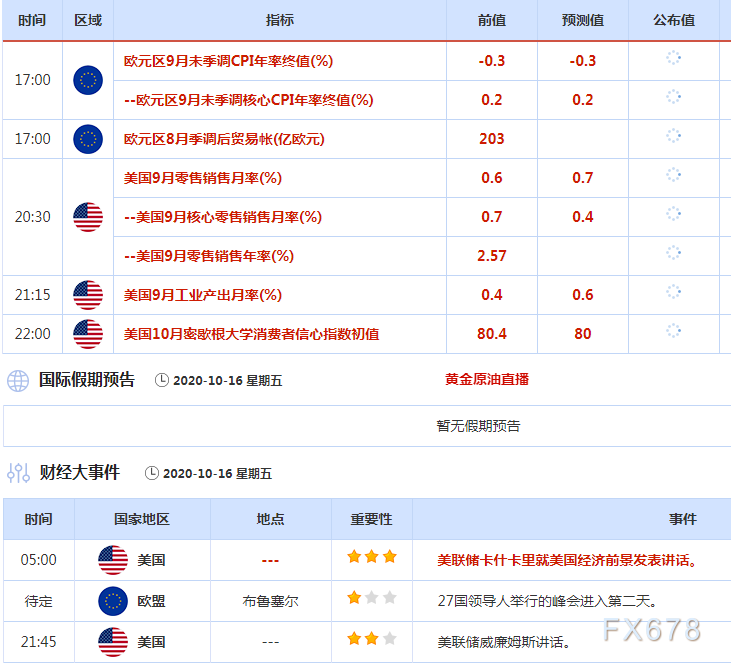 10月12日--10月16日重磅经济数据和风险事件前瞻：恐怖数据来袭，关注欧盟峰会