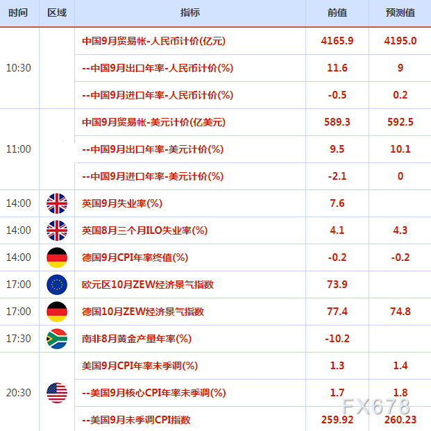 10月12日--10月16日重磅经济数据和风险事件前瞻：恐怖数据来袭，关注欧盟峰会