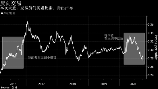 决策分析：特朗普态度突然大转弯 美元险破93大关黄金一柱擎天、时隔四年“特朗普交易”重现