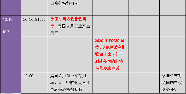 全球市场惊现暴动行情背后：只因一个人！下周金融市场重要指标和风险事件提醒（表）