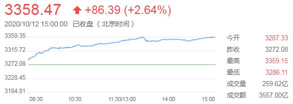 外汇财经早餐——你每日必备的交易攻略(10月13日)