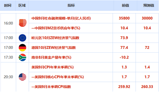 欧市盘前：欧银未来料扩大QE，拜登若胜选或推高油价，黄金也将受益于美元走软