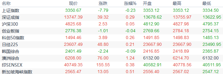 欧市盘前：欧银未来料扩大QE，拜登若胜选或推高油价，黄金也将受益于美元走软