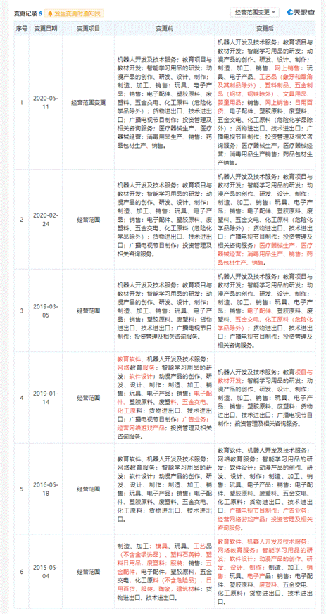 广东佳奇科技教育股份有限公司.png