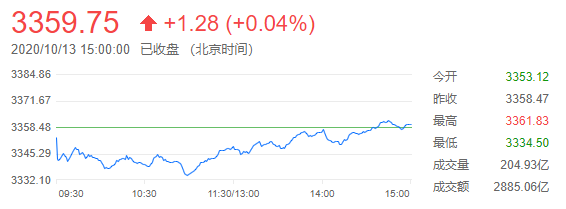 外汇财经晚餐——你每日必备的交易攻略(10月13日)