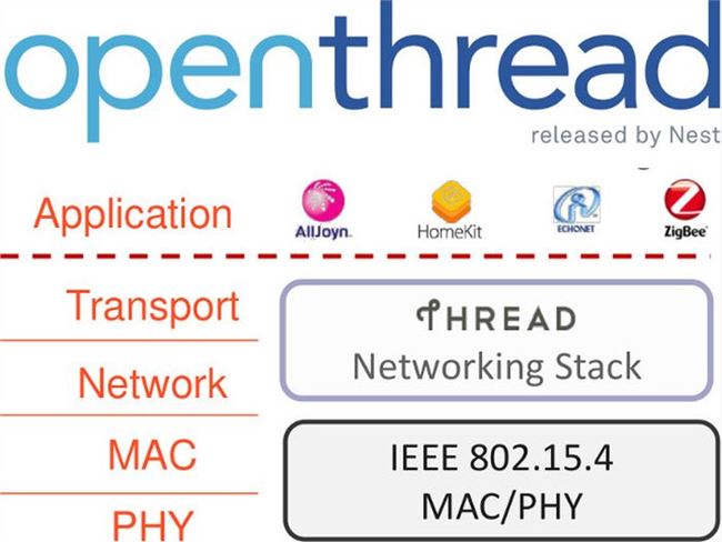 HomePod Mini是苹果旗下首款支持Thread物联网技术的产品