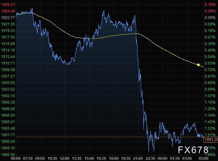 10月14日财经早餐：美元飙升英镑跌逾百点，黄金重挫30美元击穿1890关口