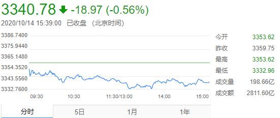 外汇财经早餐——你每日必备的交易攻略(10月15日)