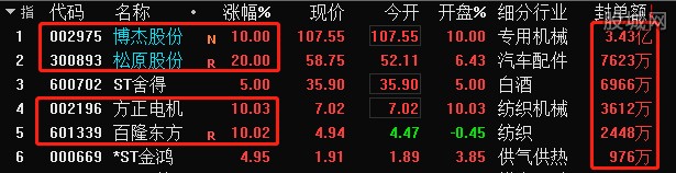 2连板共6只