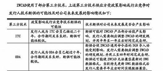 保荐机构被罚 陷入技术自主性争议的中望软件中止IPO