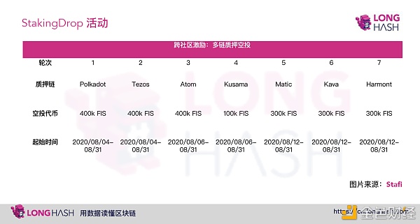 PoS公链突围：DeFi与Staking深度结合
