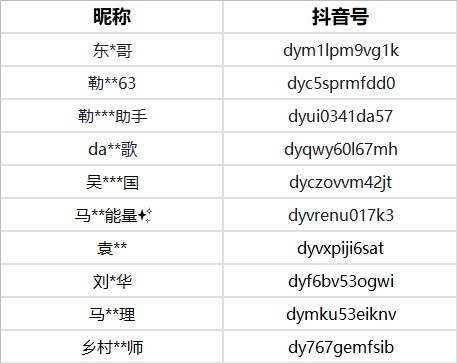 抖音处罚仿冒名人不法账号 直指“假靳东”、“假马云”
