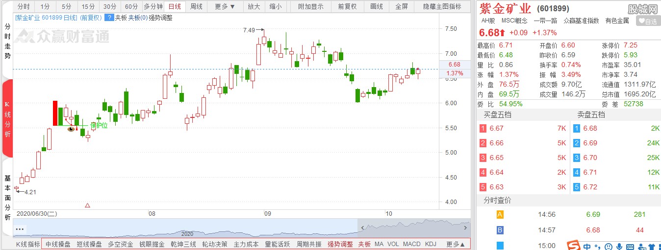 紫金矿业