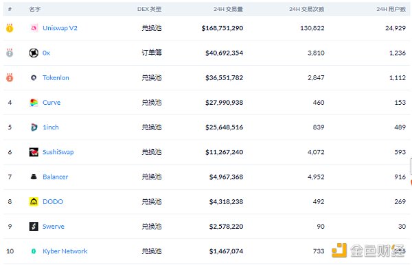 DeFi周刊 | 2020年三季度DeFi总交易量的96％发生在以太坊