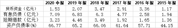 依米康实控人孙屹峥质押772万股用于补充质押 货币资金状况堪忧不能覆盖短期借款