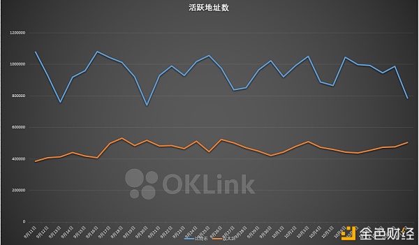 欧科云链OKLink链上周报： 比特币延续盘整 以太坊亮点频现