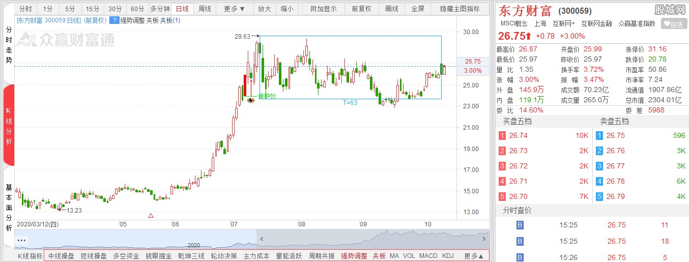 东方财富