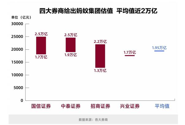 IPO注册通过,蚂蚁估值2800亿美元被热捧,A股将迎升级时刻 IPO注册通过,蚂蚁估值2800亿美元被热捧,A股将迎升级时刻