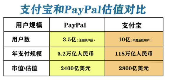 IPO注册通过,蚂蚁估值2800亿美元被热捧,A股将迎升级时刻 IPO注册通过,蚂蚁估值2800亿美元被热捧,A股将迎升级时刻