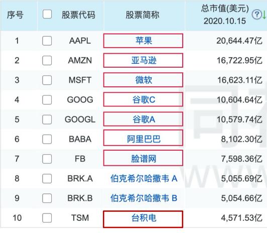 IPO注册通过,蚂蚁估值2800亿美元被热捧,A股将迎升级时刻 IPO注册通过,蚂蚁估值2800亿美元被热捧,A股将迎升级时刻