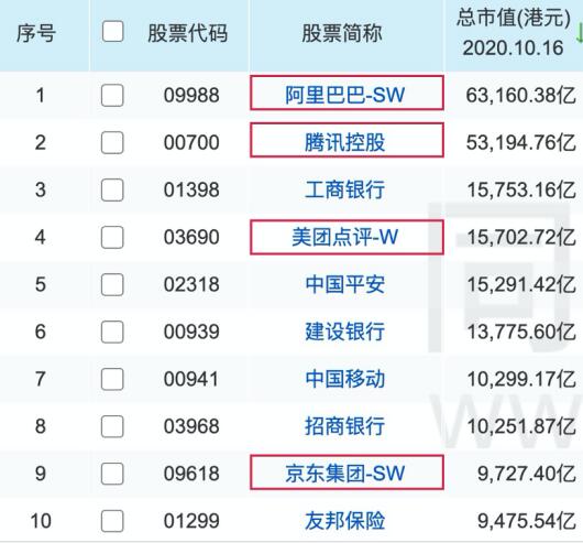 IPO注册通过,蚂蚁估值2800亿美元被热捧,A股将迎升级时刻 IPO注册通过,蚂蚁估值2800亿美元被热捧,A股将迎升级时刻