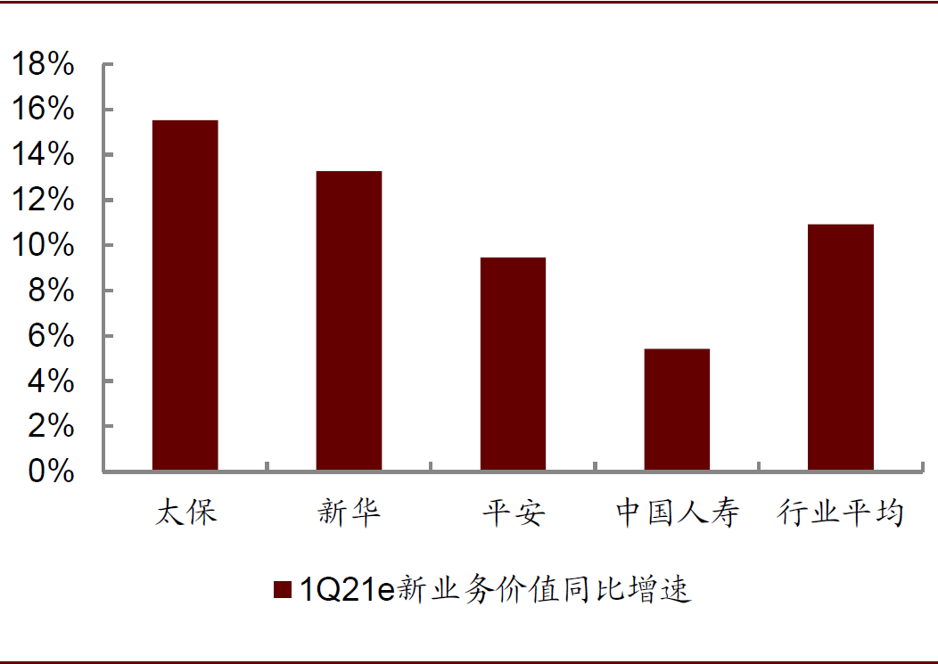 布局开门红，保险股还有多少空间？