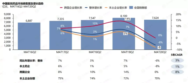二季度药企大不易 石药集团逆风前行
