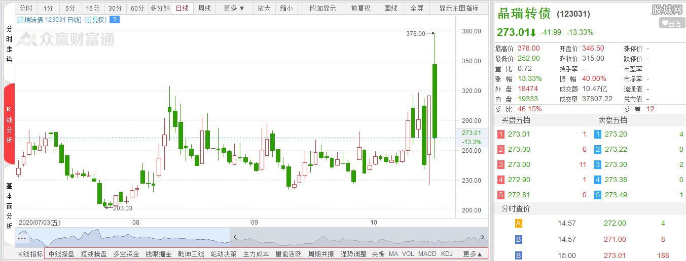 晶瑞转债