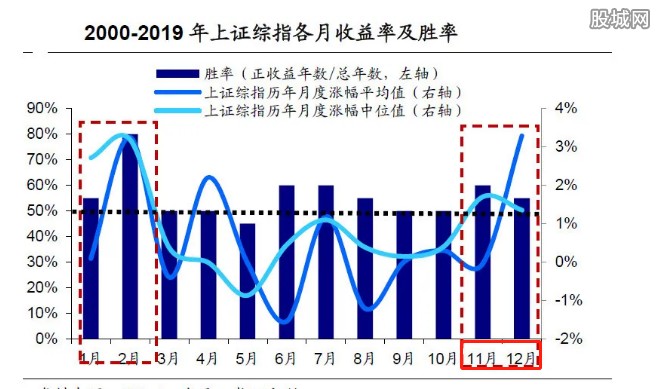 走势图