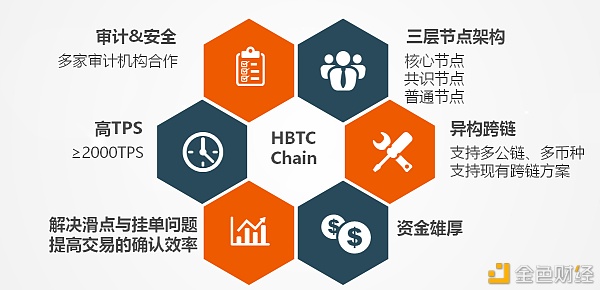 HBTC Chain如何重塑DeFi公链？