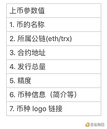 HBTC Chain如何重塑DeFi公链？