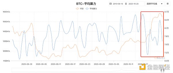 金色观察 | 丰水期结束枯水期将至 矿工“随电迁移”
