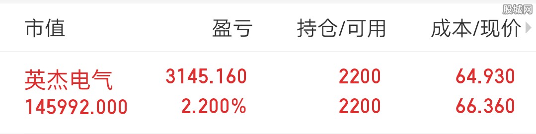 英杰电气