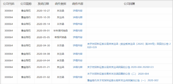 妖股豫金刚石拒不回复问询函 深交所下“最后通牒”