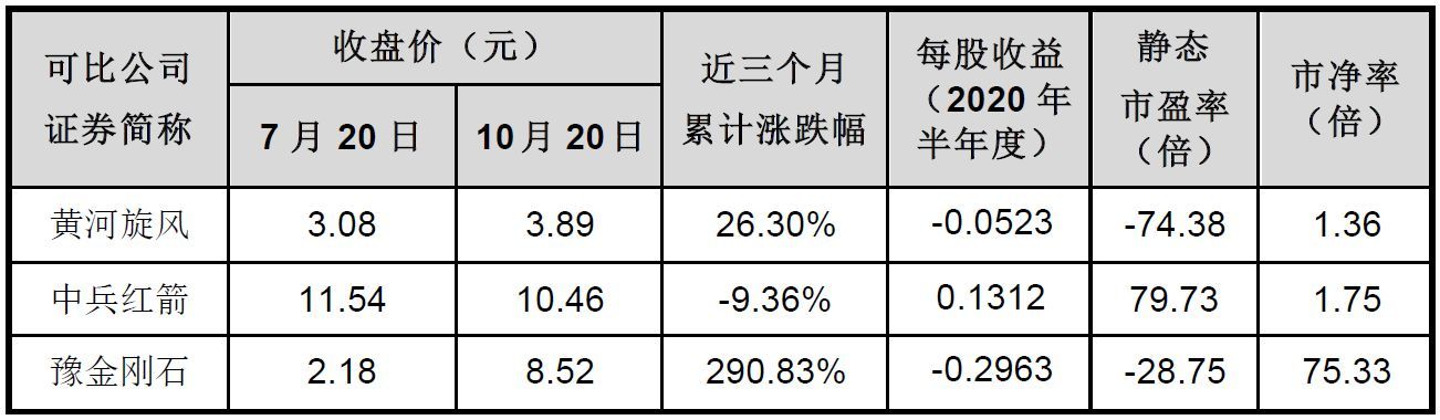 来源；公司公告