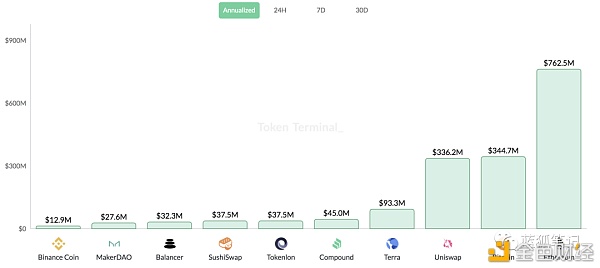 比特币的减半效应与ETH2.0的质押效应