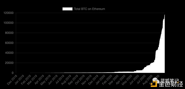 比特币的减半效应与ETH2.0的质押效应