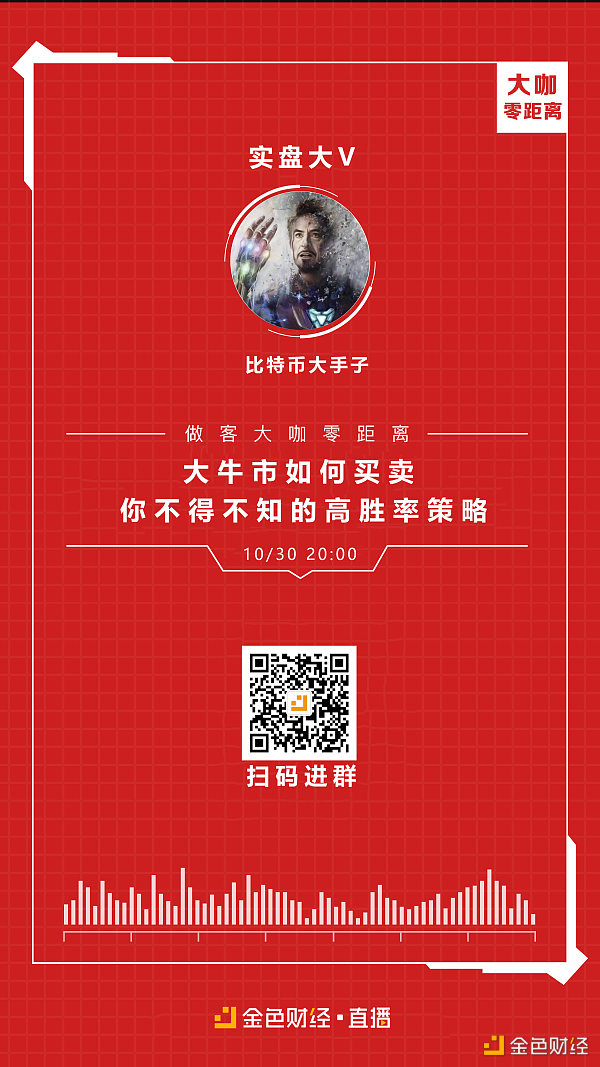 大牛市如何买卖？你不得不知的高胜率策略