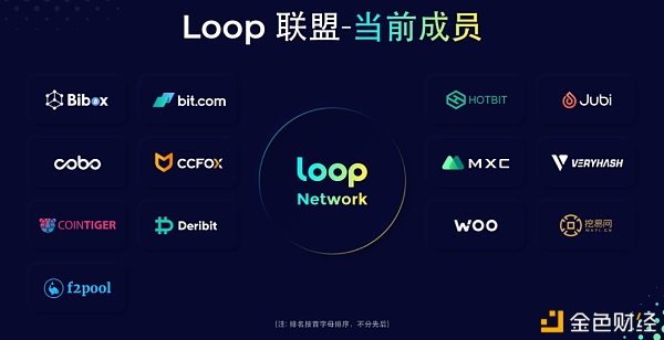 Cobo 三周年变与不变：始终致力于做最重要的基础设施
