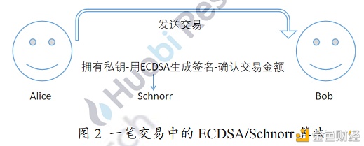 首发 | 火线视点：为什么Schnorr签名被誉为比特币Segwit后的最大技术更新