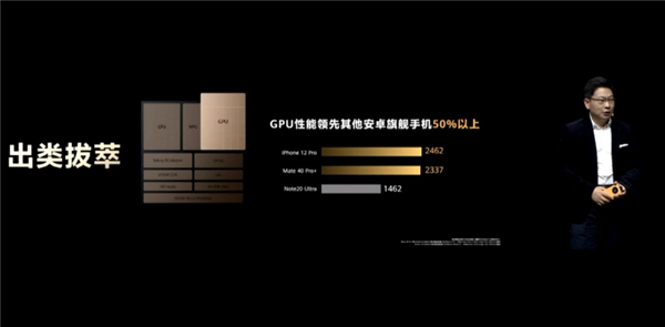 短板补上：华为称麒麟9000 GPU性能领先其他安卓旗舰手机50%以上