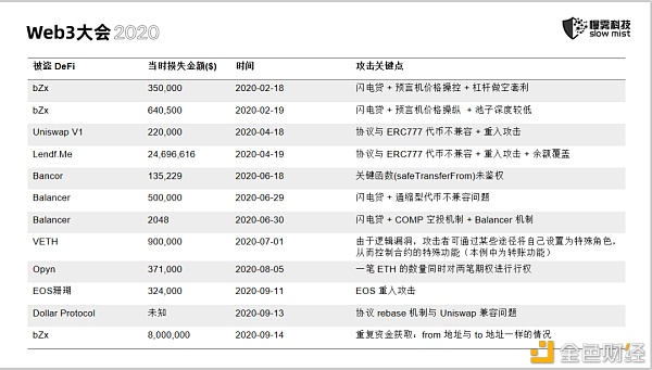 慢雾：区块链安全 永无止境的战争