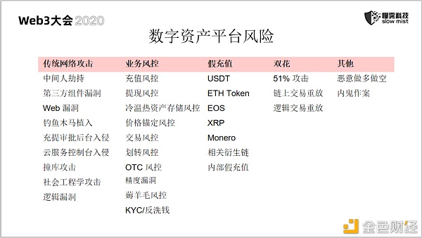 慢雾：区块链安全 永无止境的战争